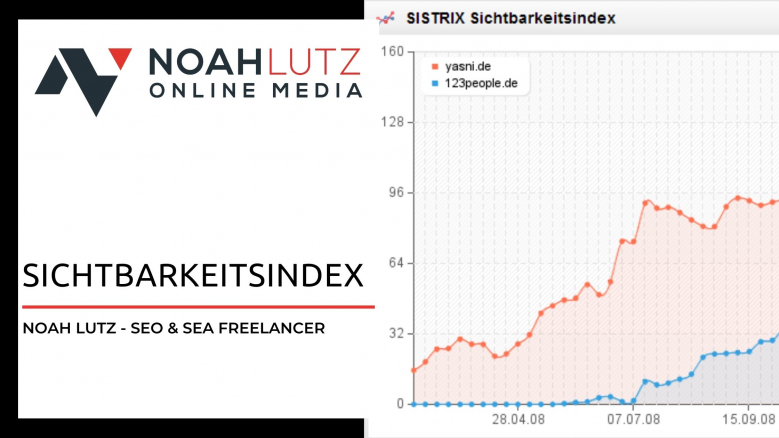 sichtbarkeitsindex definition und erklärung